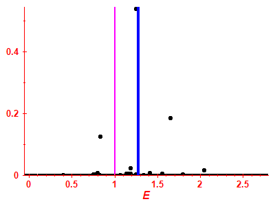 Strength function